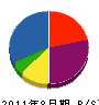 木村通信工業 貸借対照表 2011年8月期