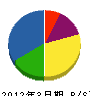 田島組 貸借対照表 2012年3月期