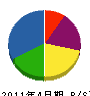 横井 貸借対照表 2011年4月期