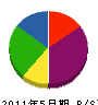 平川工業 貸借対照表 2011年5月期