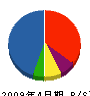山本コンクリート 貸借対照表 2009年4月期
