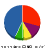 石井電気工事 貸借対照表 2012年8月期