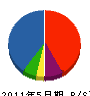 大竹工務店 貸借対照表 2011年5月期