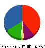 吉崎電気 貸借対照表 2011年7月期