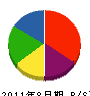 アームズ東日本 貸借対照表 2011年8月期