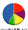 村田電気 貸借対照表 2011年3月期