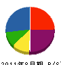 花崎空調設備 貸借対照表 2011年8月期