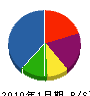 長谷川建設 貸借対照表 2010年1月期