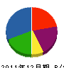 松田建設 貸借対照表 2011年12月期