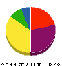 田村造園土木 貸借対照表 2011年4月期