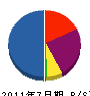 ナルシマ電気 貸借対照表 2011年7月期