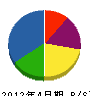 横井 貸借対照表 2012年4月期