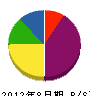 浜松工務店 貸借対照表 2012年8月期