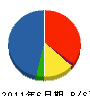 渡辺サービスセンター 貸借対照表 2011年6月期