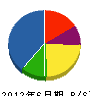 カネヨシ商事 貸借対照表 2012年6月期