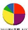 小川工務店 貸借対照表 2011年6月期