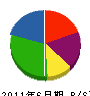飯山電業 貸借対照表 2011年6月期