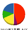 平沢建設 貸借対照表 2012年7月期
