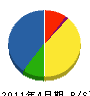 上野電機 貸借対照表 2011年4月期