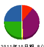 日昇機工 貸借対照表 2011年10月期