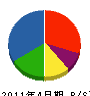 福島工務店 貸借対照表 2011年4月期