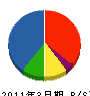 東急エージェンシー 貸借対照表 2011年3月期