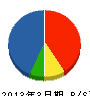 松本運輸 貸借対照表 2013年3月期
