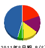 関岡巧業所 貸借対照表 2011年8月期