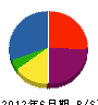 坂本電気設備 貸借対照表 2012年6月期