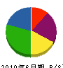九州ＯＡ機器サービス 貸借対照表 2010年6月期