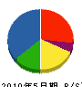 小野電気商会 貸借対照表 2010年5月期