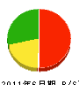 関田建設 貸借対照表 2011年6月期