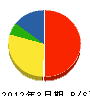 中野土建 貸借対照表 2012年3月期