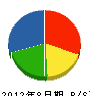 和田電工社 貸借対照表 2012年8月期