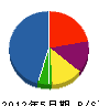 川口住建工業 貸借対照表 2012年5月期
