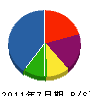 原田ホーム 貸借対照表 2011年7月期