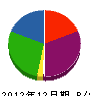 瀬野川工業 貸借対照表 2012年12月期