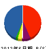 前田設備商会 貸借対照表 2012年6月期
