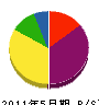 新井土木 貸借対照表 2011年5月期