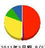 中野土建 貸借対照表 2011年3月期