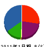 鈴木石産 貸借対照表 2011年1月期