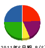 暁電工 貸借対照表 2011年6月期