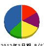 岸崎工作所 貸借対照表 2012年3月期