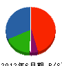 今井電工 貸借対照表 2012年6月期
