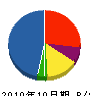 長谷川板金工業所 貸借対照表 2010年10月期