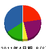 星野総合商事 貸借対照表 2011年4月期