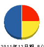 松原電気工事所 貸借対照表 2011年12月期