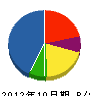 京伸 貸借対照表 2012年10月期