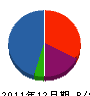 郷成ホーム 貸借対照表 2011年12月期