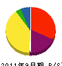 横井建設 貸借対照表 2011年9月期